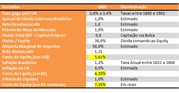 Empresas do 'Valor 1000' ampliam receita em 11% no ano passado, para R$ 7,4  trilhões, Brasil